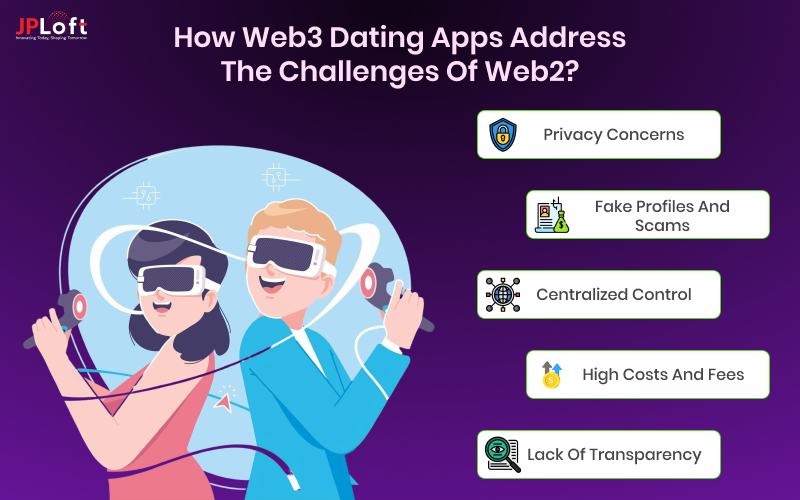 How Web3 Dating Apps Address the Challenges of Web2